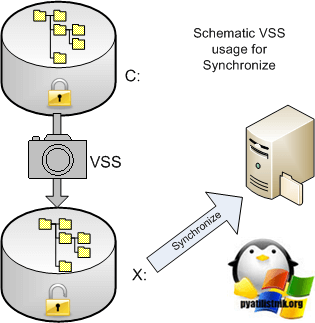 sistema-arhivatsii-windows-server.png