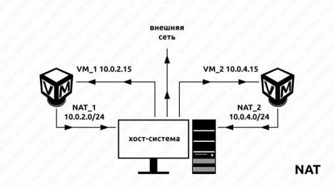 xvirtualbox-network-settings-NAT.jpg.pagespeed.ic.dHkRZMfg-W.jpg