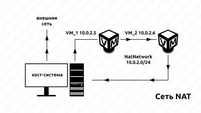 xvirtualbox-network-settings-NAT-Network.jpg.pagespeed.ic.3RKrQItIGX.jpg