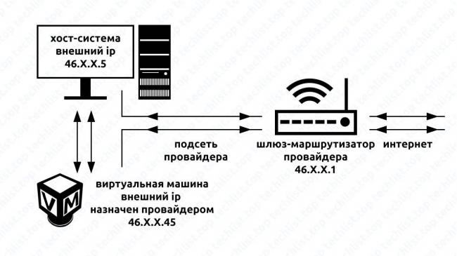 xvirtualbox-network-settings-Network-Map-01.jpg.pagespeed.ic.-yutZUOvw-.jpg