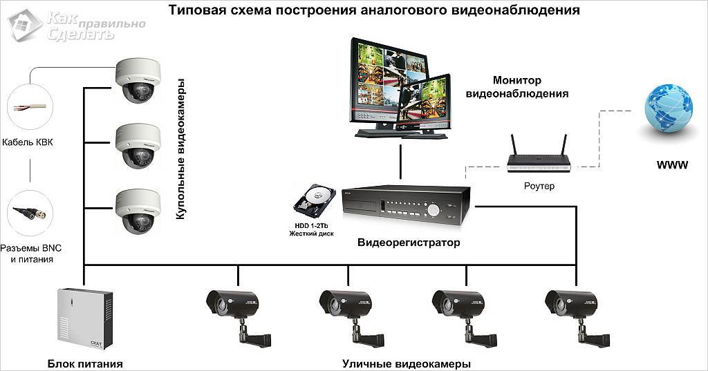 analogovaya-sistema-videonablyudeniya.jpg