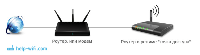 AP_Router.jpg