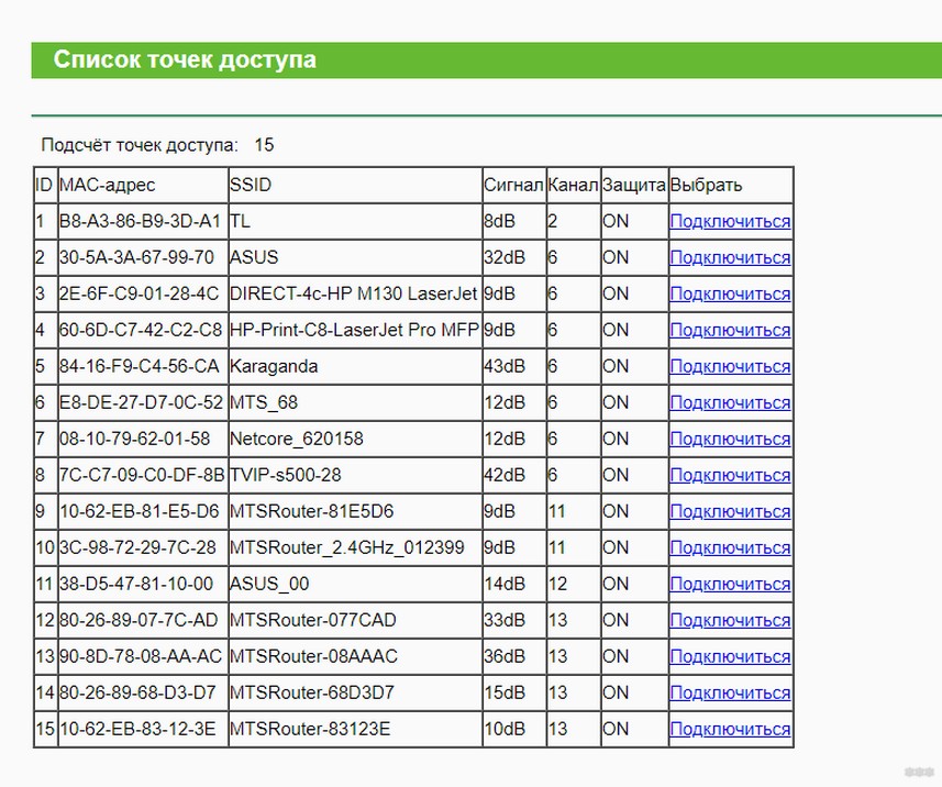 Как соединить два роутера в одну сеть через кабель и Wi-Fi