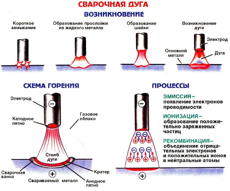 svarka-invertorom-dlya-nachinayushikh-7.jpg