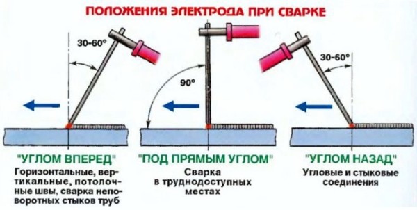 svarka-invertorom-dlya-nachinayushikh-5.jpg