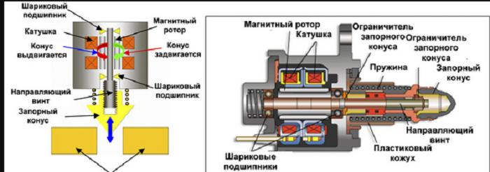 princip-dejstviya-rhkh.png