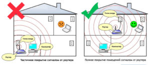 Pravilnoe-raspolozhenie-routera-v-pomeshhenii-300x131.jpg