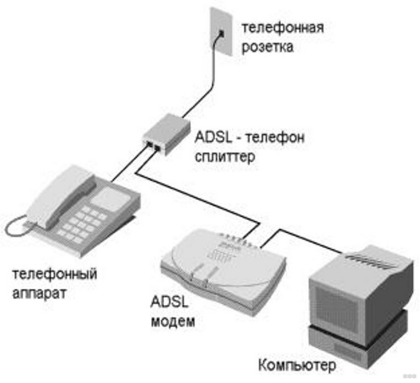 Как установить Wi-Fi роутер: советы опытного сисадмина