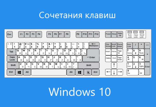 gorjachie-klavishi-windows-10-0fa3a0b.png