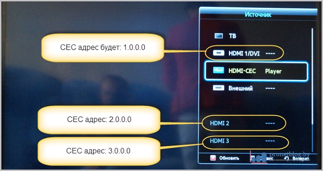 ukazaniya-nomera-razema-pod-kabel-HDMI.jpg