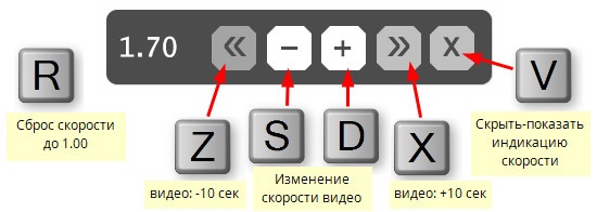 video-speed-controller кнопки