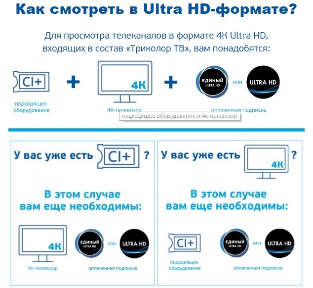 kak-podklyuchit-ultra-hd-na-trikolor-tv.jpg