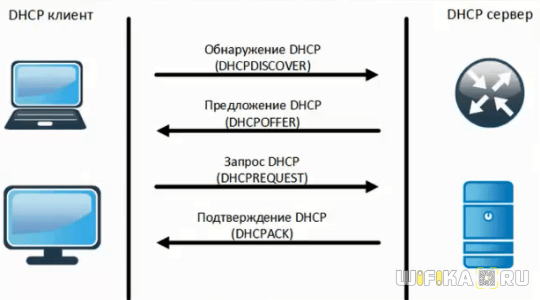 dhcp-server.png