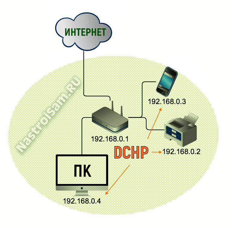dhcp-server-schema.jpg