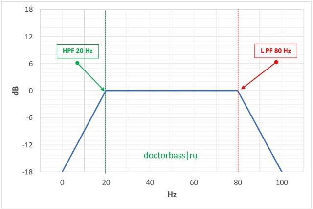 hpf-lpf.jpg