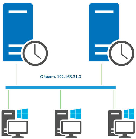 DHCP-HA-Server2012-001-thumb-autox463-6036.jpg