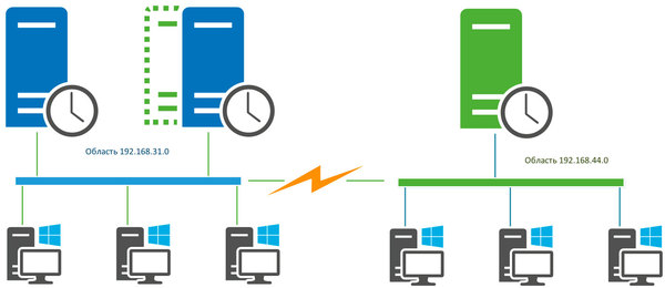 DHCP-HA-Server2012-002-thumb-600xauto-6039.jpg