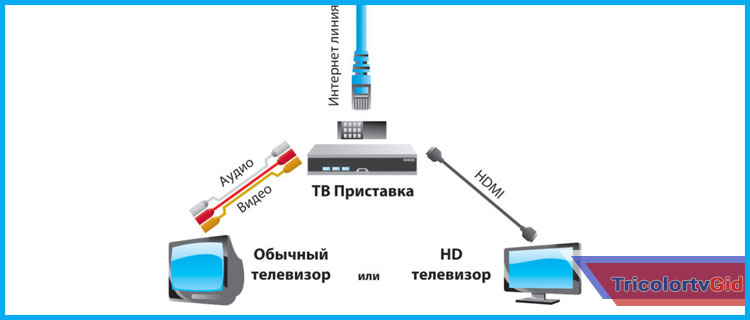 trikolor-tv-na-2-televizora.jpg