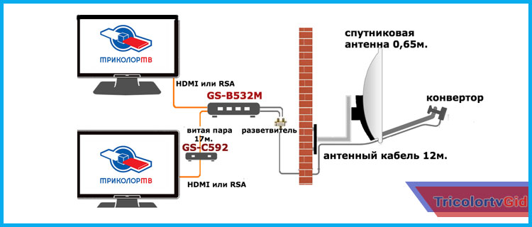 trikolor-na-dva-televizora.jpg