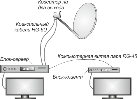 trikolor-dva-tv.jpg