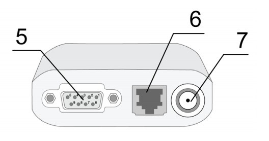 modem-irz-mc52it-vid-szadi.jpg