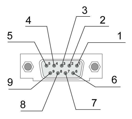 modem-irz-mc52it-interfeys-rs232.jpg