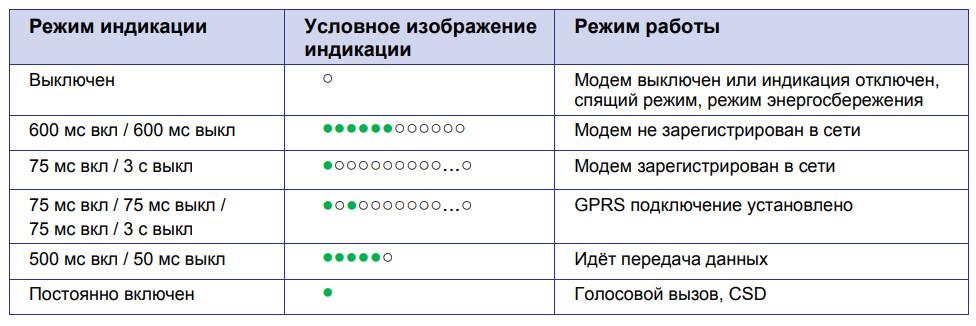 indikatsiya-statusa-soyedineniya.jpg