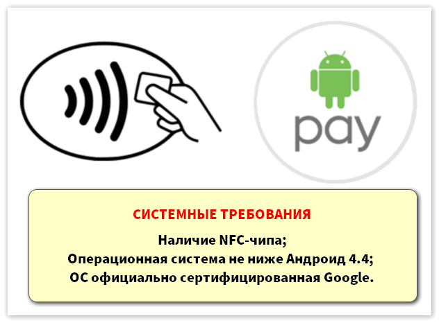 sistemnye-trebovaniya-k-android-pej.png