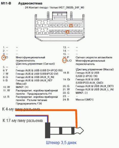 upravlenie_magnitoloj_na_rule_6.jpg