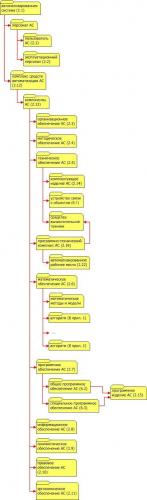 avtomatizirovannaja-sistema-v-kartinkah-3.jpg