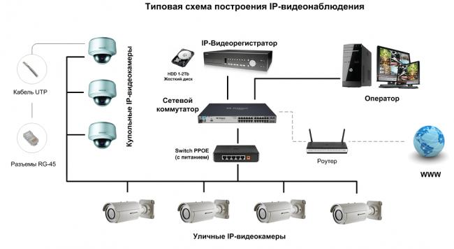 Схема-подключения-камер-видеонаблюдения.png