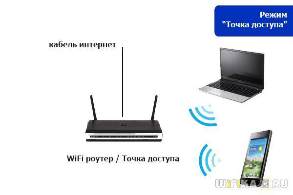 nastroyka-rezhima-router.jpg