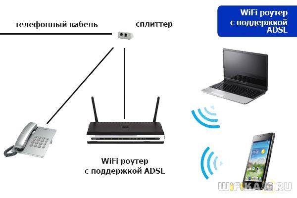 modem-v-rezhime-routera.jpg