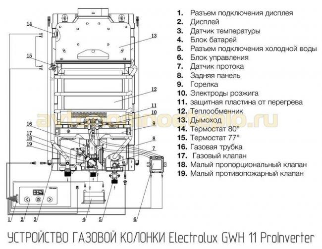 1530176639_ustroystvo-electrolux-gwh-11-proinverter.jpg