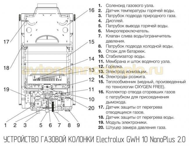 1530176656_ustroystvo-electrolux-gwh-10-nanoplus-2_0.jpg