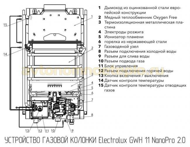 1530175946_ustroystvo-electrolux-gwh-11-nanopro-2_0.jpg