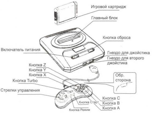 sega-manual-elements.jpg