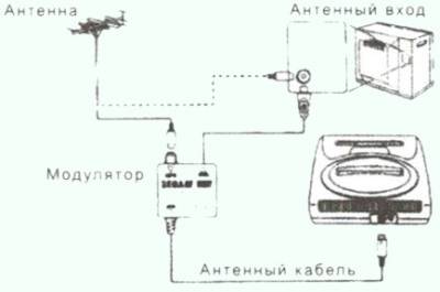 kak-podklyuchit-sega-k-sovremennomu-televizoru-16.jpg