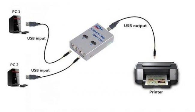 Podkljuchenie-neskolkih-kompjuterov-k-printeru-cherez-specialnyj-USB-perekljuchatel-e1541530779557.jpg