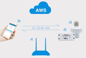1.-Sonoff-podklyuchenie-k-wifi-300x205.jpg