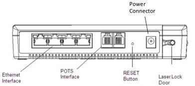 gpon_back.jpg