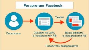 Retargeting-v-Instagram3.jpg