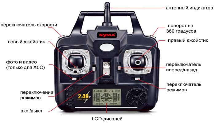 apparatura-upravleniya-syma-x5c.jpg