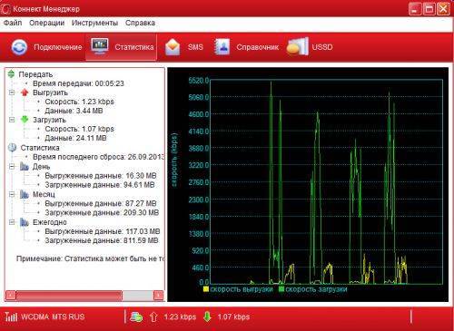 mts-modem-sostoyanie.jpg