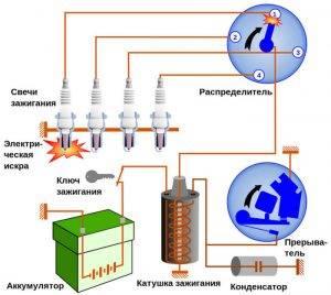 elementy-elektronnogo-zazhiganiya-700x625-300x268.jpg