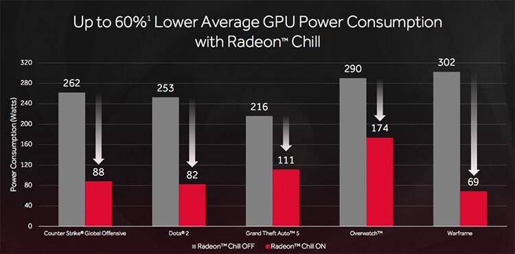 radeon-chill-vklyuchat-ili-net.jpg