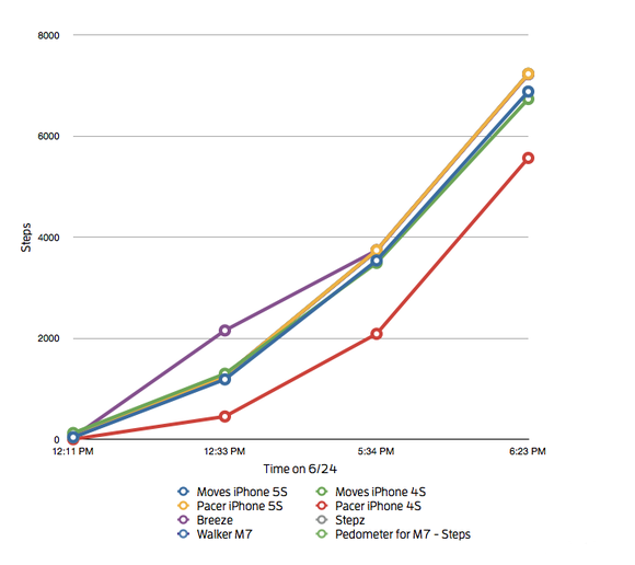 pedometer-chart3-100360787-large1.png