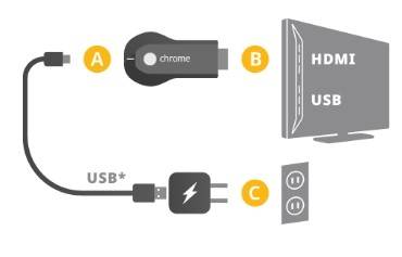 Как подключить Chromecast к телевизору и настроить: полная инструкция