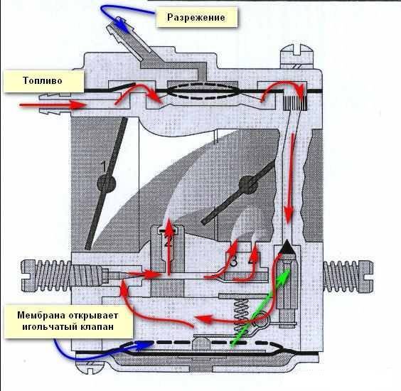 princip-raboty-karbjuratora-trimmera-2.jpg