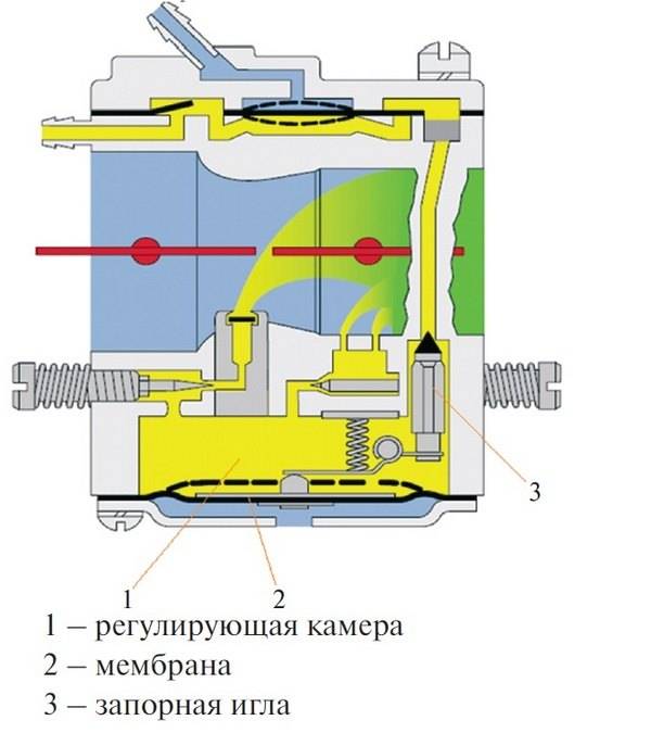 rabota-karbjuratora-na-maksimalnyh-oborotah.jpg